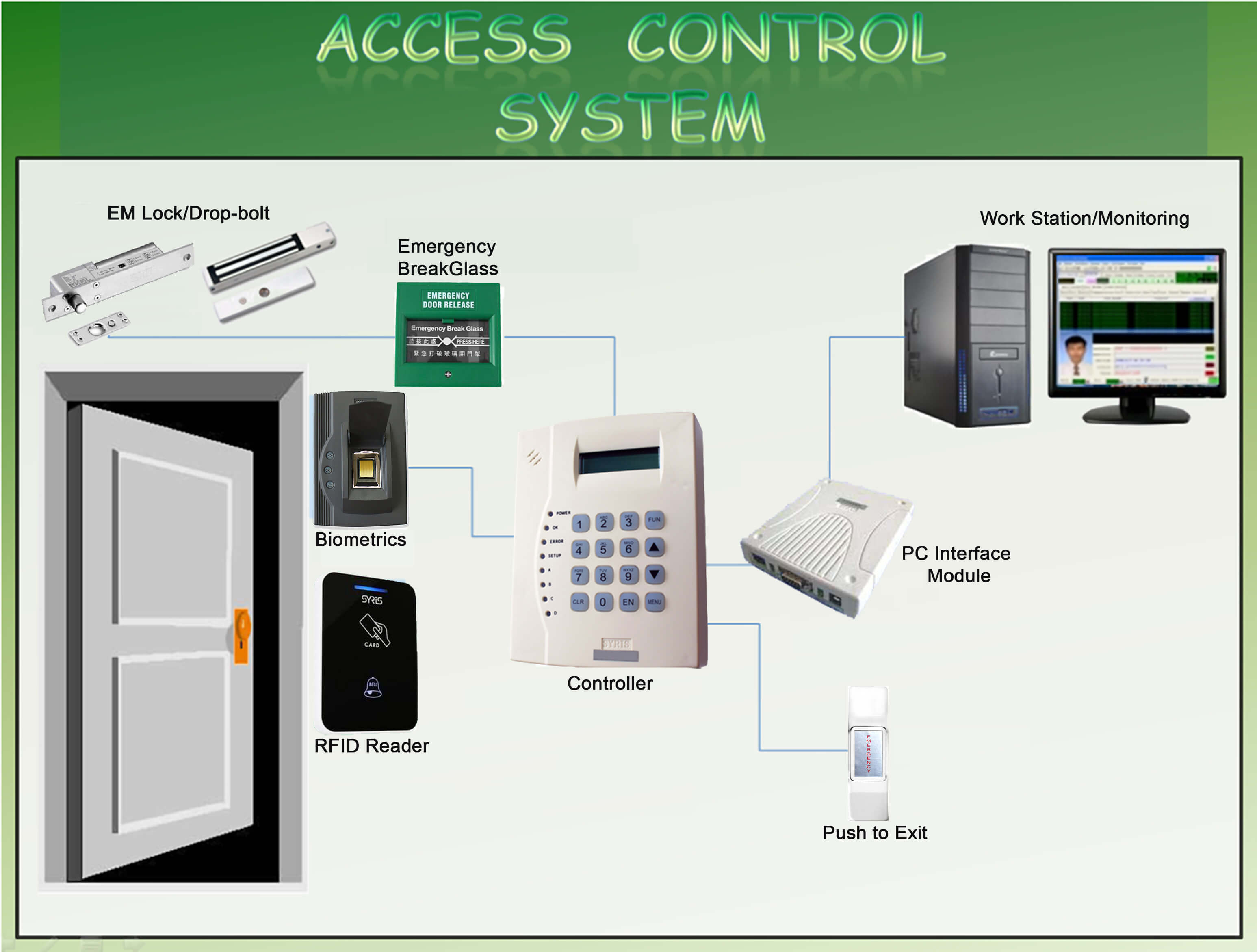 Access Control System Config