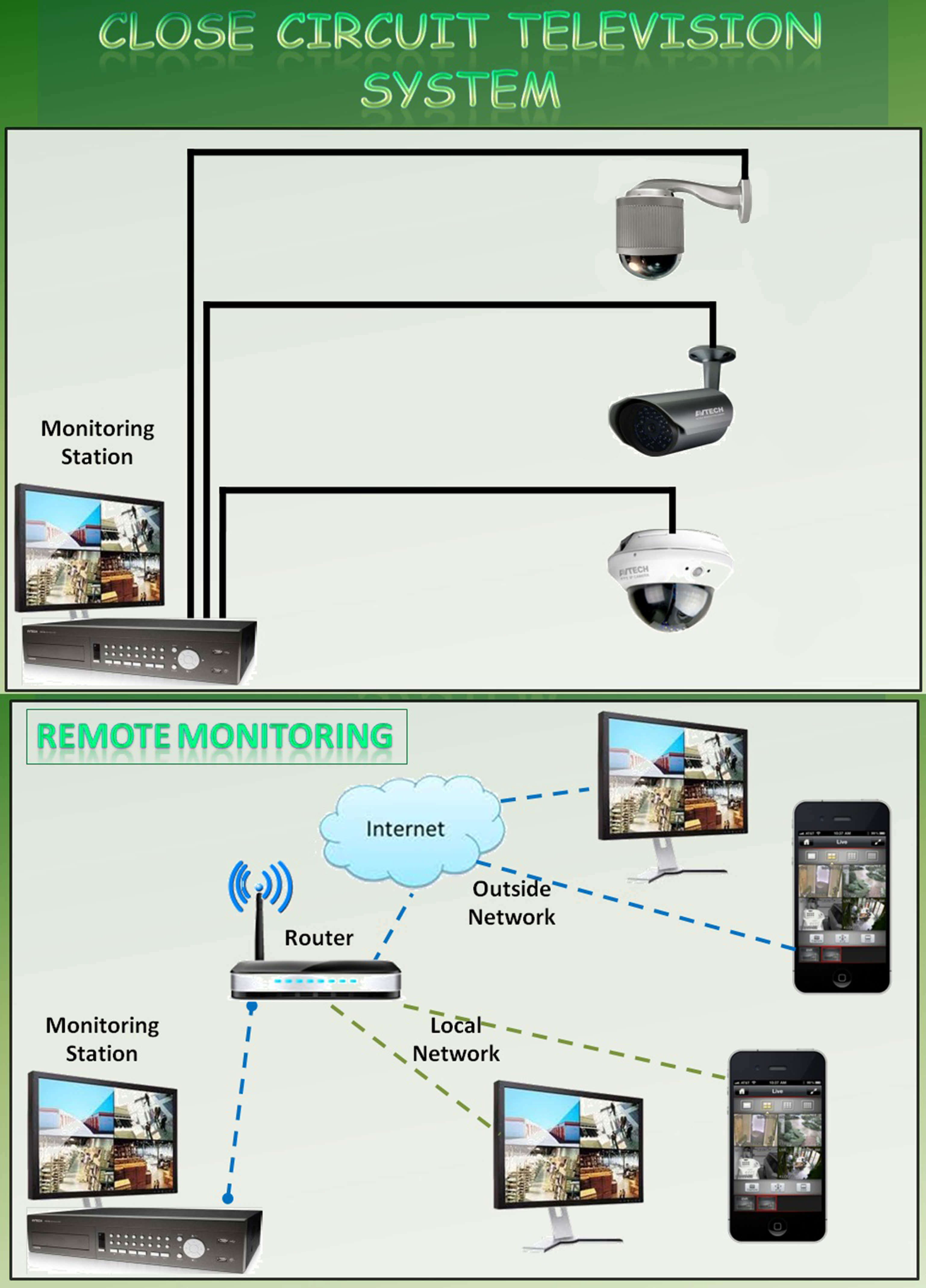 CCTV System Config