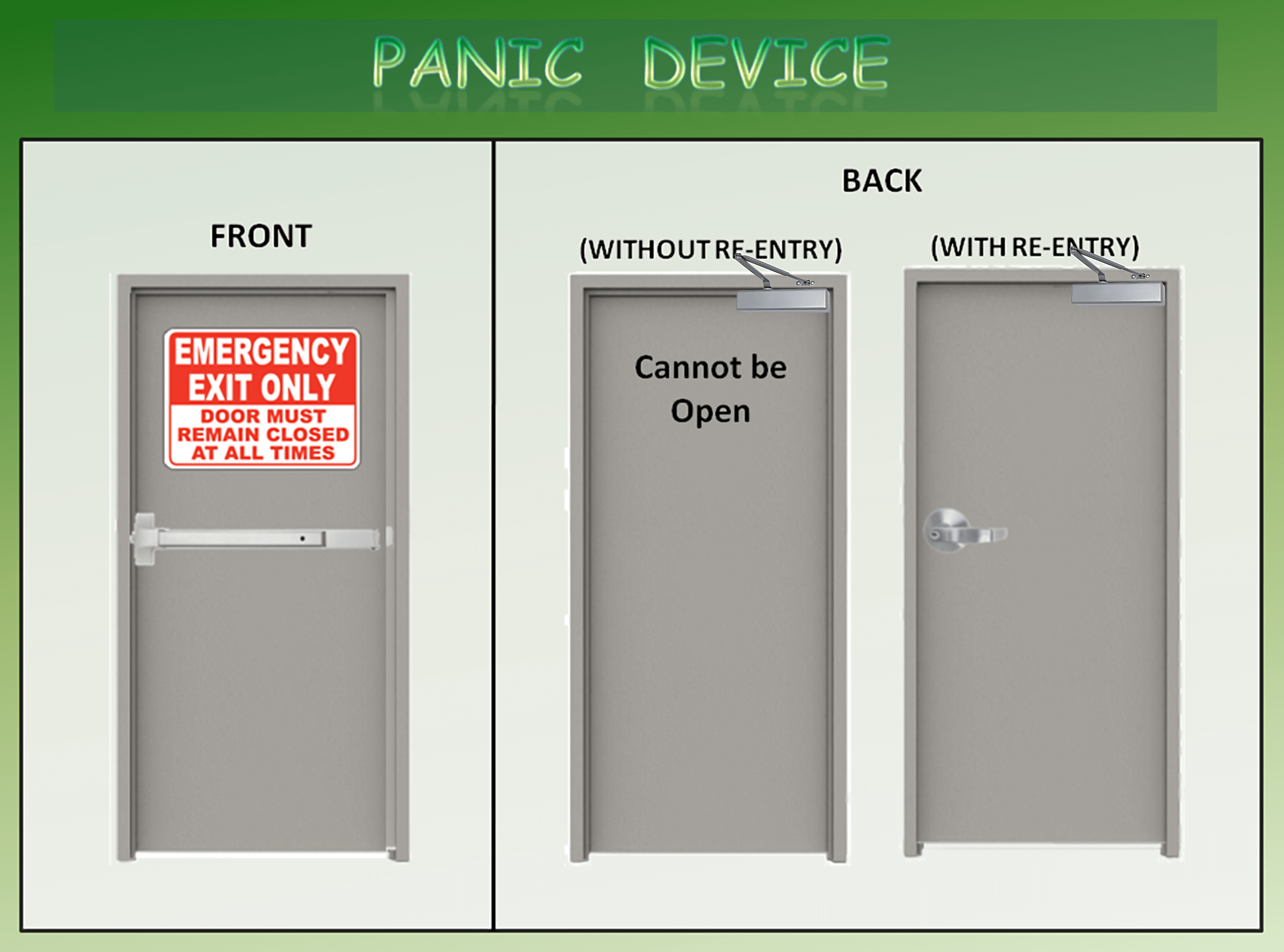 Panic Device System Config